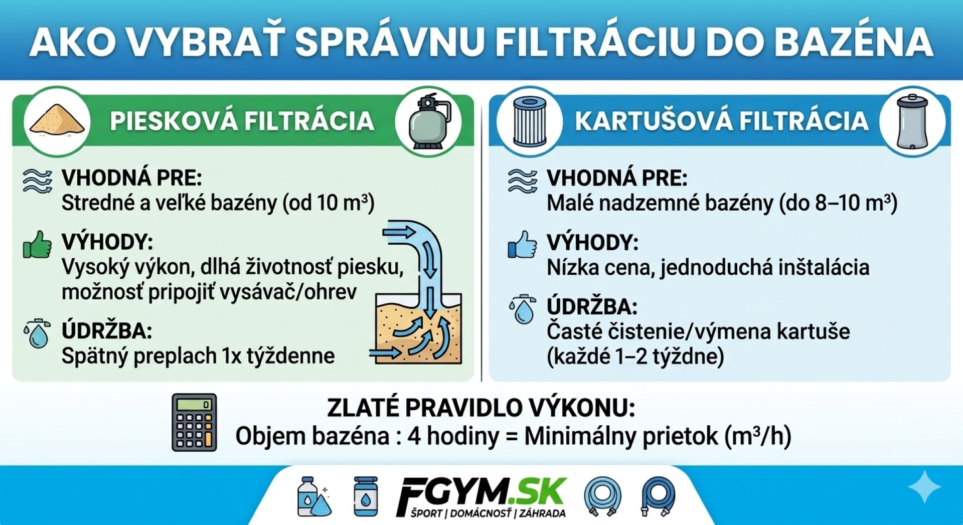Ako vybrať správnu filtráciu do bazéna: Piesková vs. kartušová